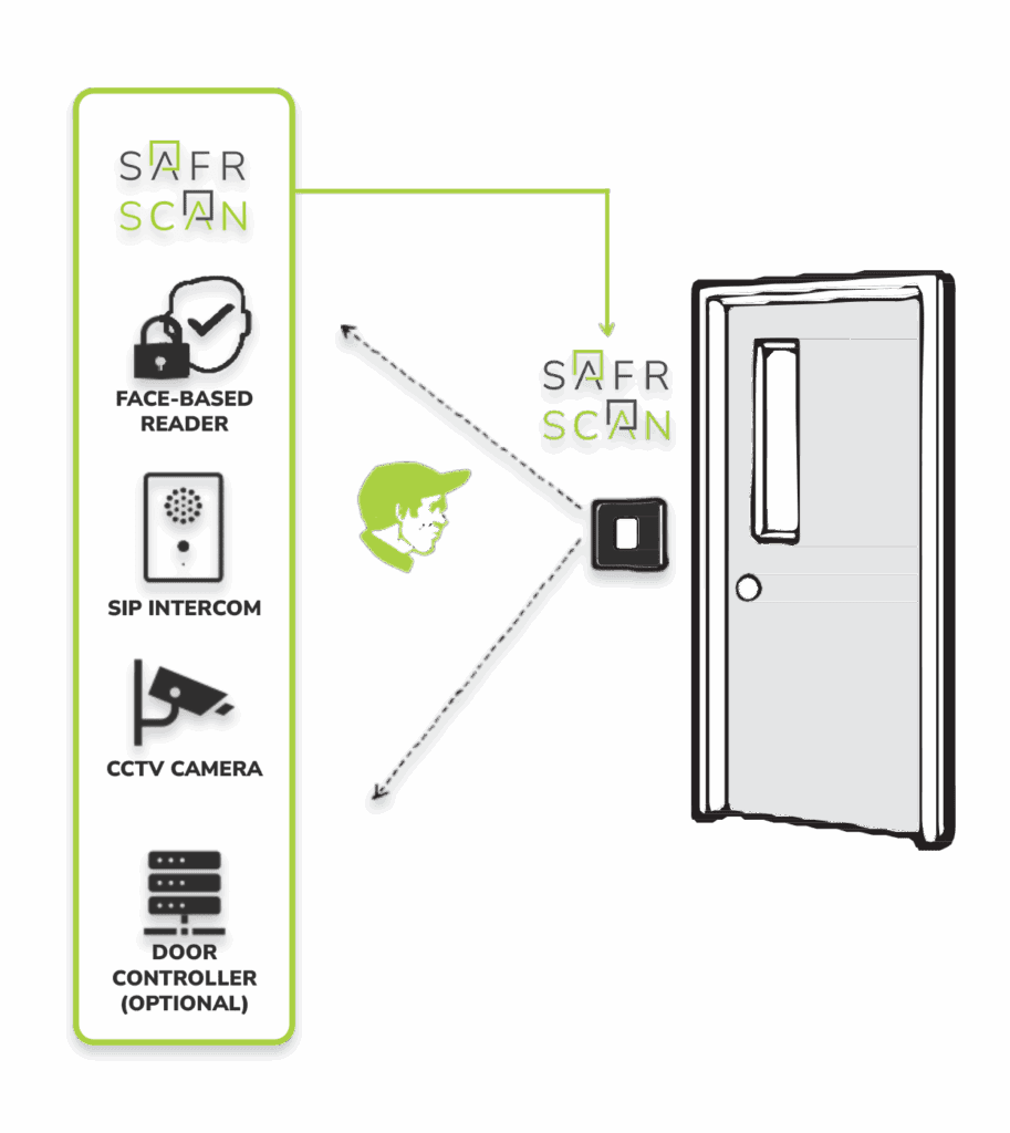 SAFR SCAN GRAPHIC V3 SAFR Scan provides powerful functionality at entry points