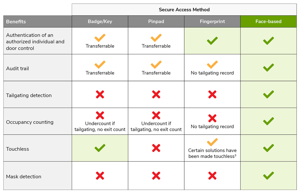 SAFR_technologies_comparison_chart4